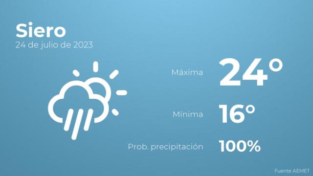 Así será el tiempo en los próximos días en Siero