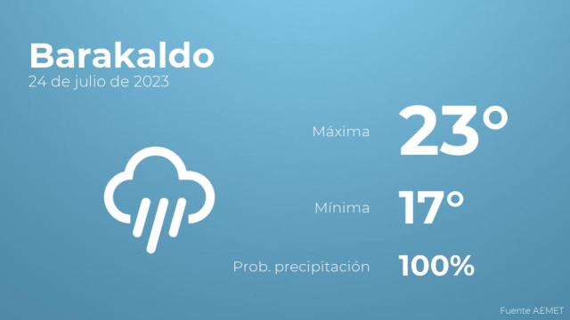 El tiempo en los próximos días en Barakaldo