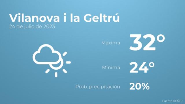 Previsión meteorológica para Vilanova i la Geltrú, 24 de julio