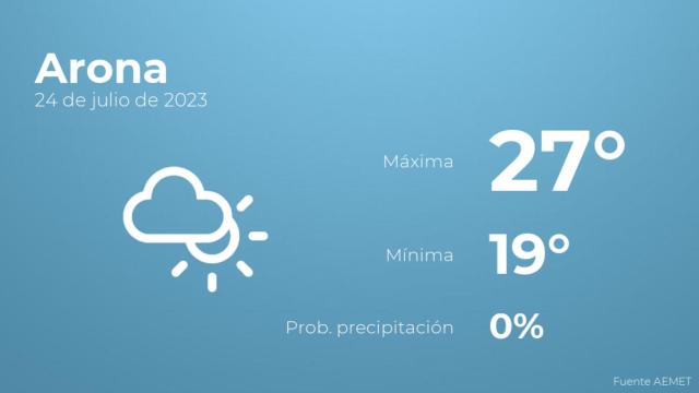 El tiempo en los próximos días en Arona