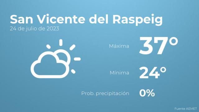 El tiempo en los próximos días en San Vicente del Raspeig