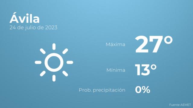 Así será el tiempo en los próximos días en Ávila