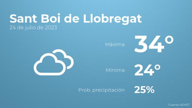 El tiempo en Sant Boi de Llobregat hoy 24 de julio