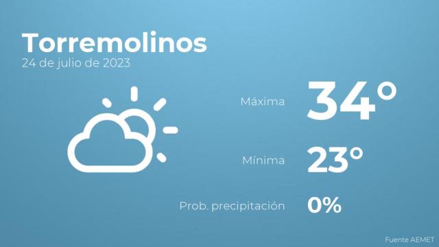 Previsión meteorológica para Torremolinos, 24 de julio