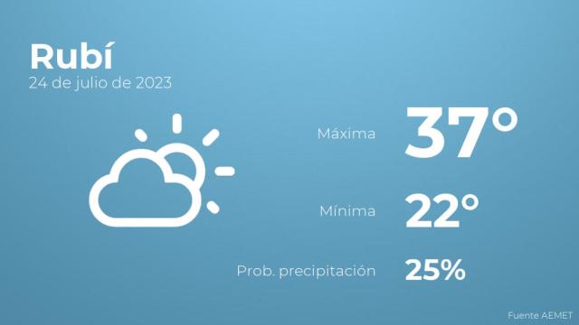El tiempo en Rubí hoy 24 de julio