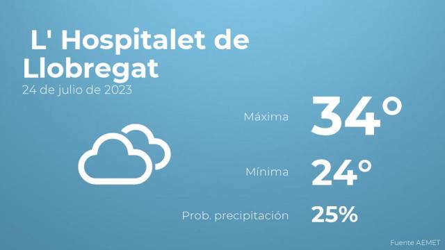 Previsión del tiempo para L' Hospitalet de Llobregat