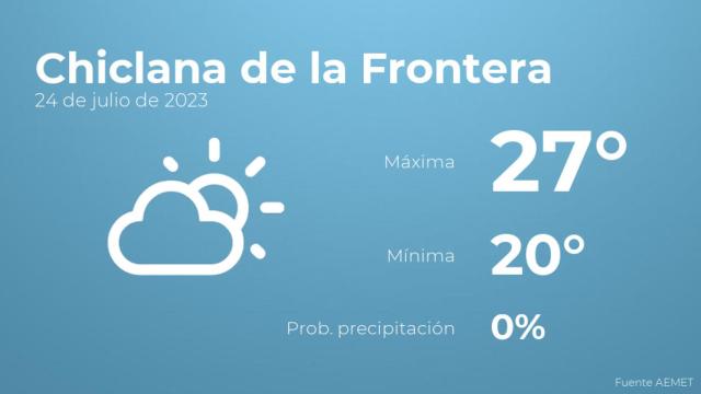 Previsión del tiempo para Chiclana de la Frontera