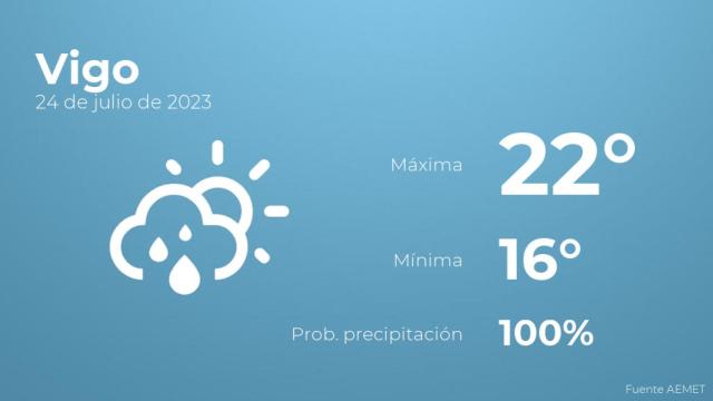 Previsión meteorológica para Vigo, 24 de julio