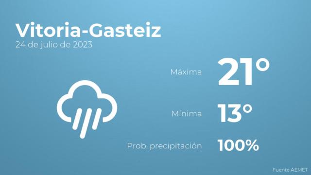 Así será el tiempo en los próximos días en Vitoria-Gasteiz