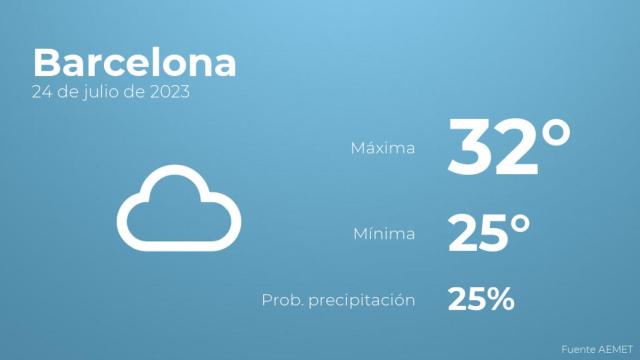 Previsión del tiempo para Barcelona