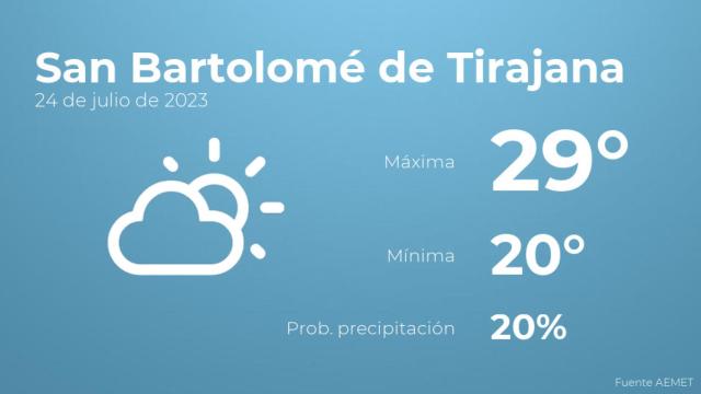 El tiempo en San Bartolomé de Tirajana hoy 24 de julio
