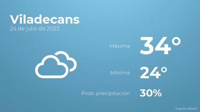 Previsión del tiempo para Viladecans