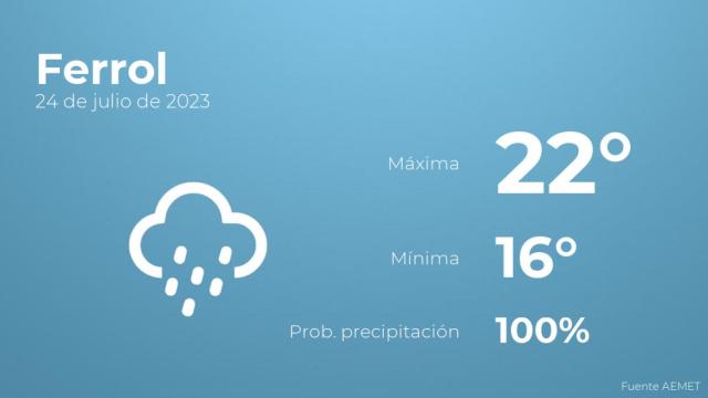 El tiempo en Ferrol hoy 24 de julio