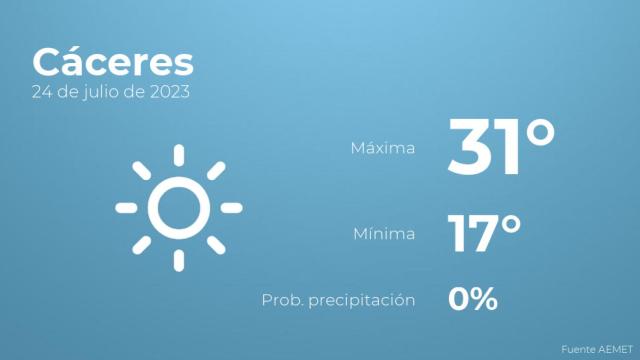 El tiempo en los próximos días en Cáceres