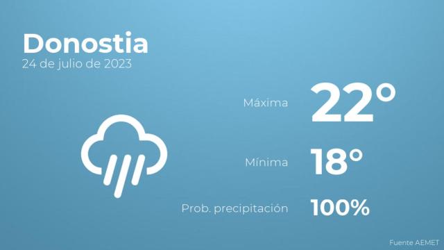 Previsión meteorológica para Donostia, 24 de julio