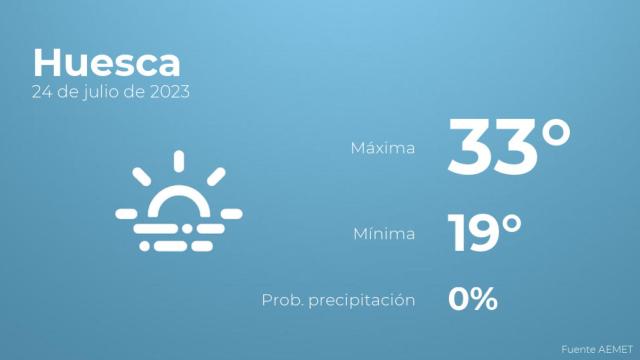 El tiempo en los próximos días en Huesca