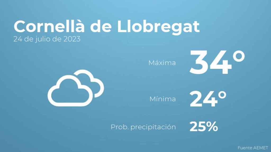 Previsión del tiempo para Cornellà de Llobregat