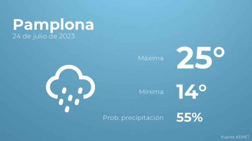 El tiempo en los próximos días en Pamplona