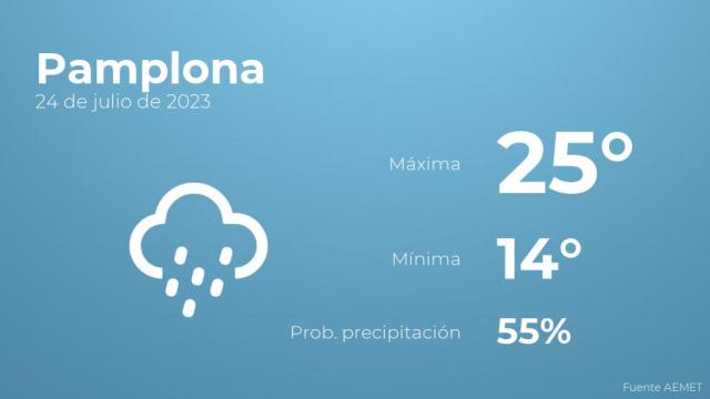 El tiempo en los próximos días en Pamplona