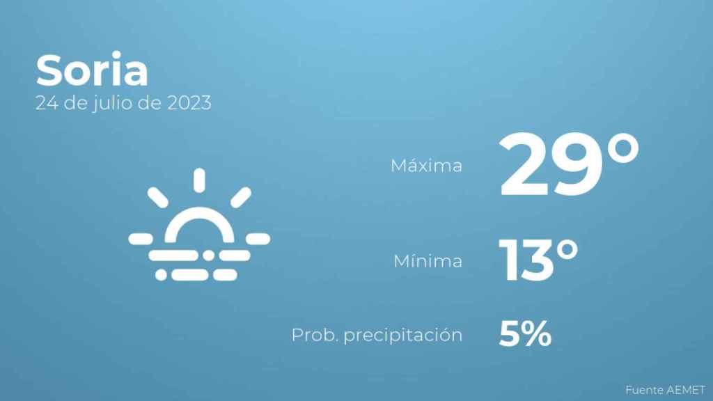 El tiempo en los próximos días en Soria