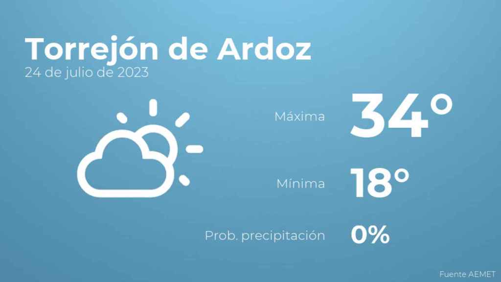 Así será el tiempo en los próximos días en Torrejón de Ardoz