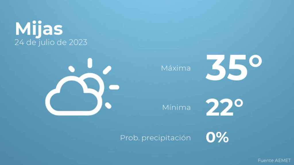 El tiempo en los próximos días en Mijas