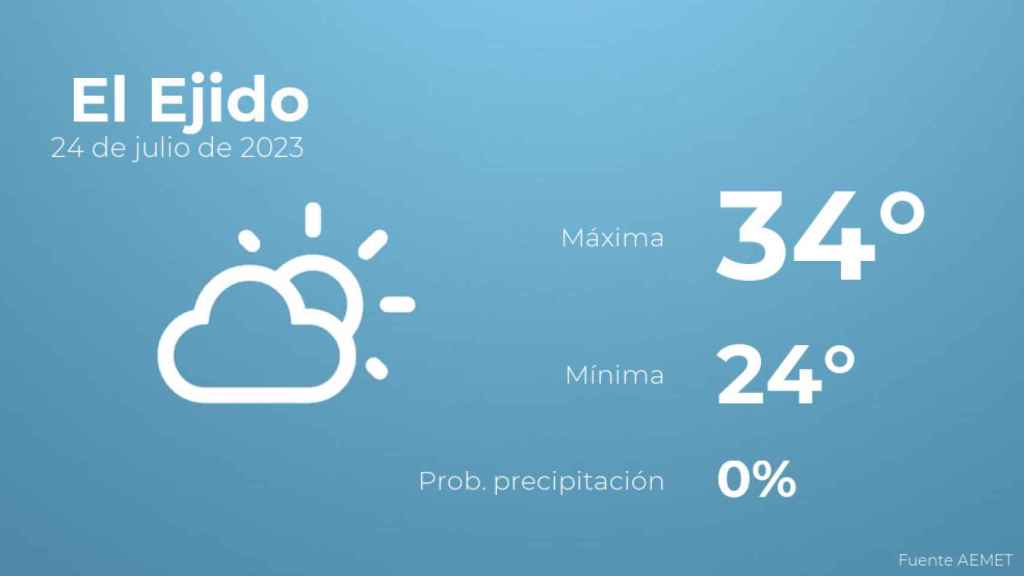 Previsión del tiempo para El Ejido