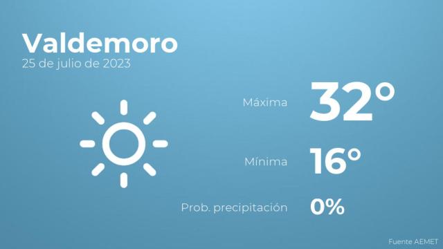 Así será el tiempo en los próximos días en Valdemoro