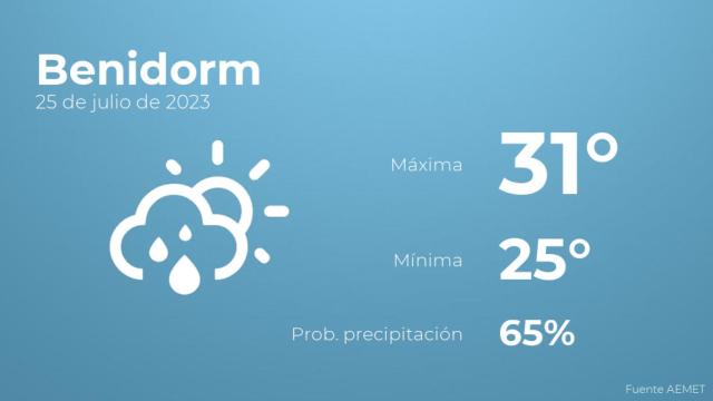 Así será el tiempo en los próximos días en Benidorm