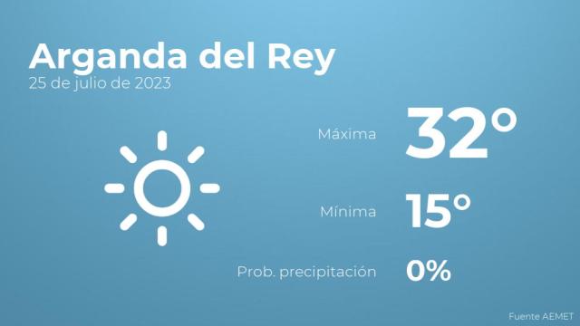 El tiempo en Arganda del Rey hoy 25 de julio