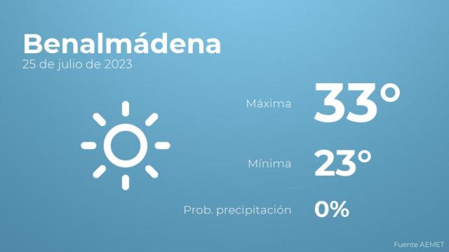 El tiempo en Benalmádena hoy 25 de julio