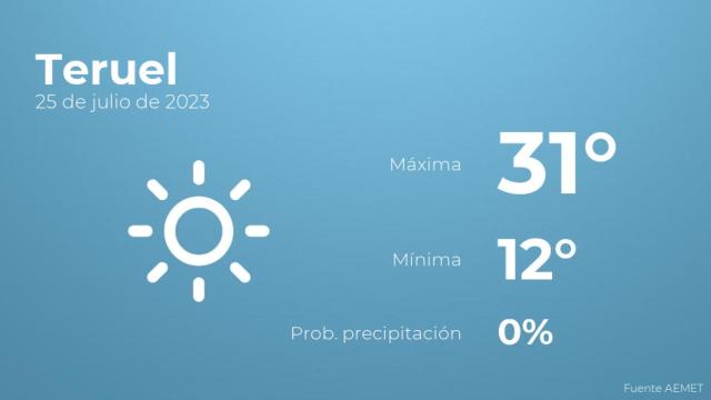 El tiempo en los próximos días en Teruel
