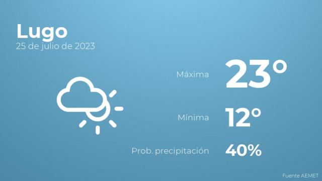 El tiempo en los próximos días en Lugo