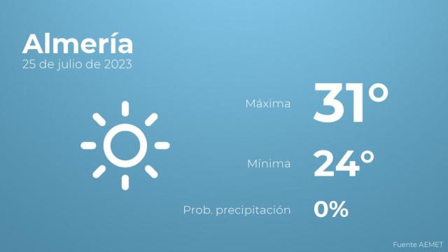El tiempo en los próximos días en Almería