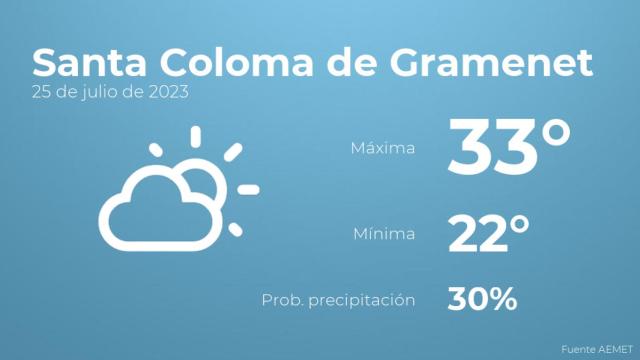 Así será el tiempo en los próximos días en Santa Coloma de Gramenet