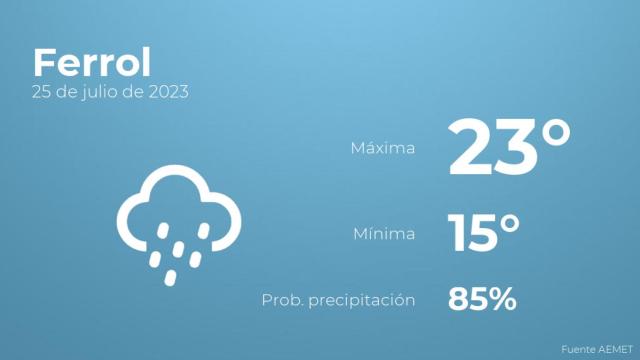 Así será el tiempo en los próximos días en Ferrol