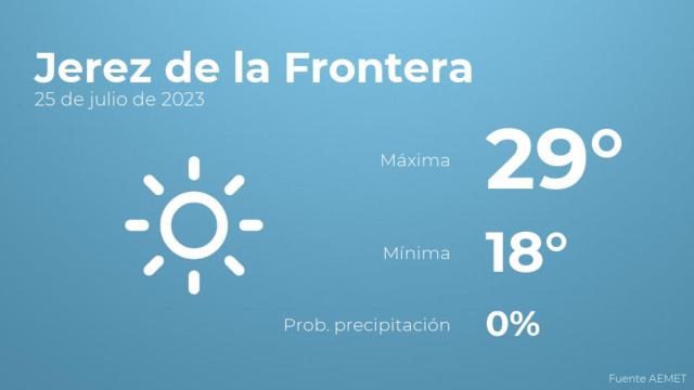 El tiempo en Jerez de la Frontera hoy 25 de julio