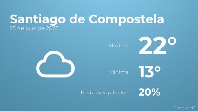 Previsión del tiempo para Santiago de Compostela