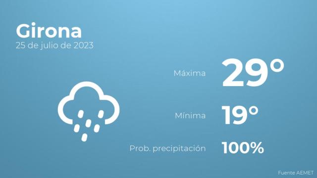 Previsión meteorológica para Girona, 25 de julio