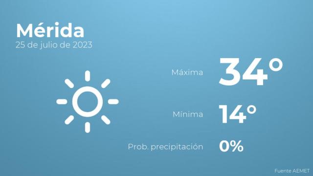 Previsión meteorológica para Mérida, 25 de julio