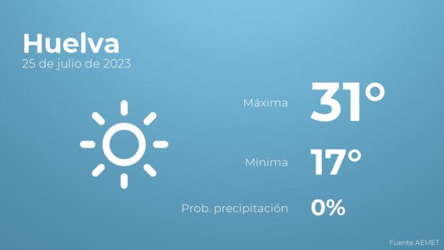 El tiempo en Huelva hoy 25 de julio