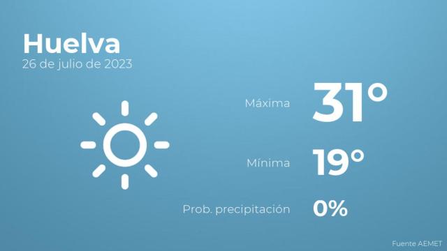 El tiempo en los próximos días en Huelva