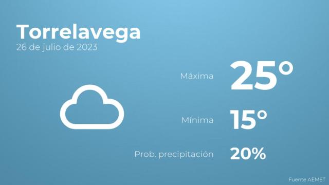Previsión meteorológica para Torrelavega, 26 de julio