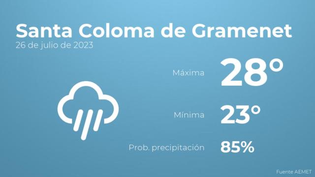 El tiempo en los próximos días en Santa Coloma de Gramenet