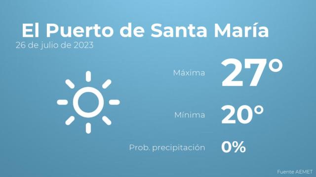 Así será el tiempo en los próximos días en El Puerto de Santa María