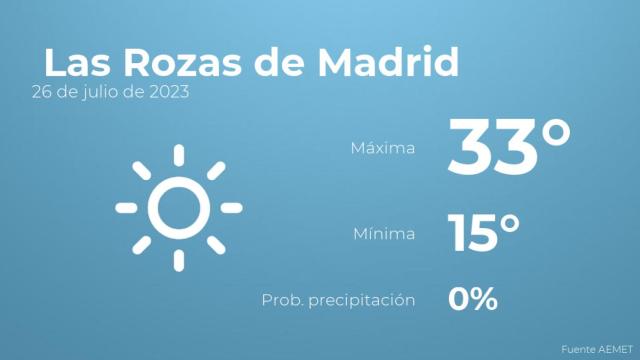 El tiempo en los próximos días en Las Rozas de Madrid