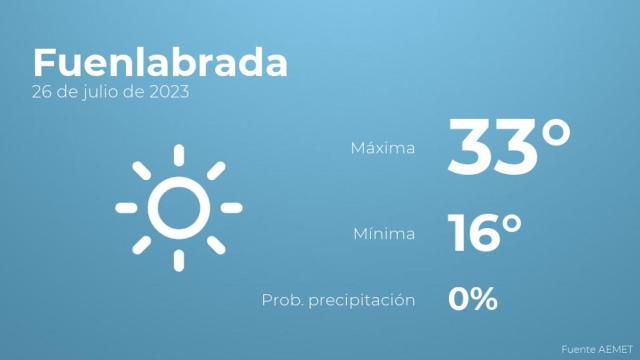 El tiempo en Fuenlabrada hoy 26 de julio