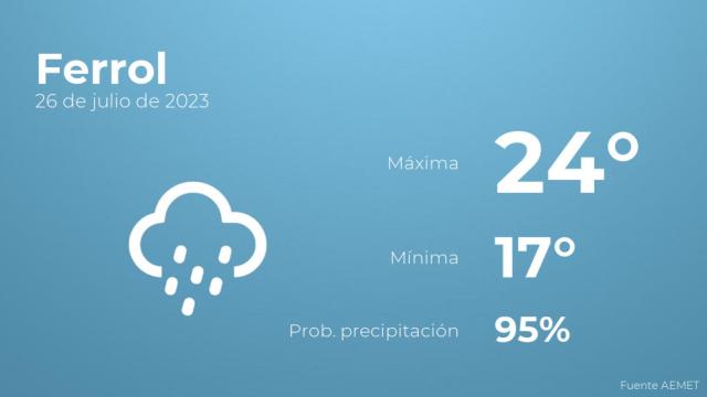 Así será el tiempo en los próximos días en Ferrol
