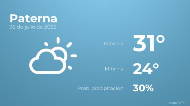Previsión del tiempo para Paterna