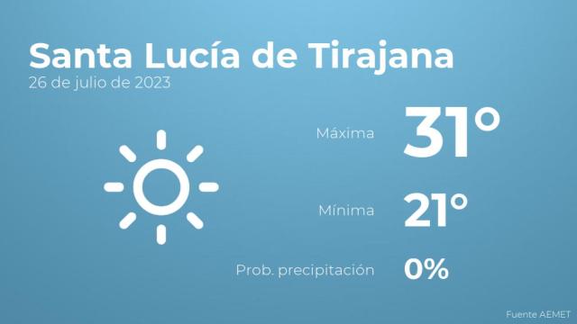 Previsión meteorológica para Santa Lucía de Tirajana, 26 de julio